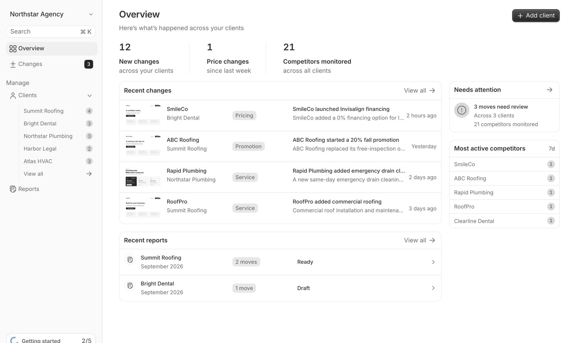Tonic dashboard showing recent competitor changes across clients